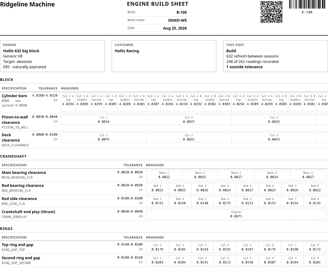 A printed engine build sheet on shop letterhead with a QR code and barcode, showing the engine, the customer, 248 of 262 readings recorded with one outside tolerance, and the block, crankshaft and ring measurements with the tolerance each was measured against.